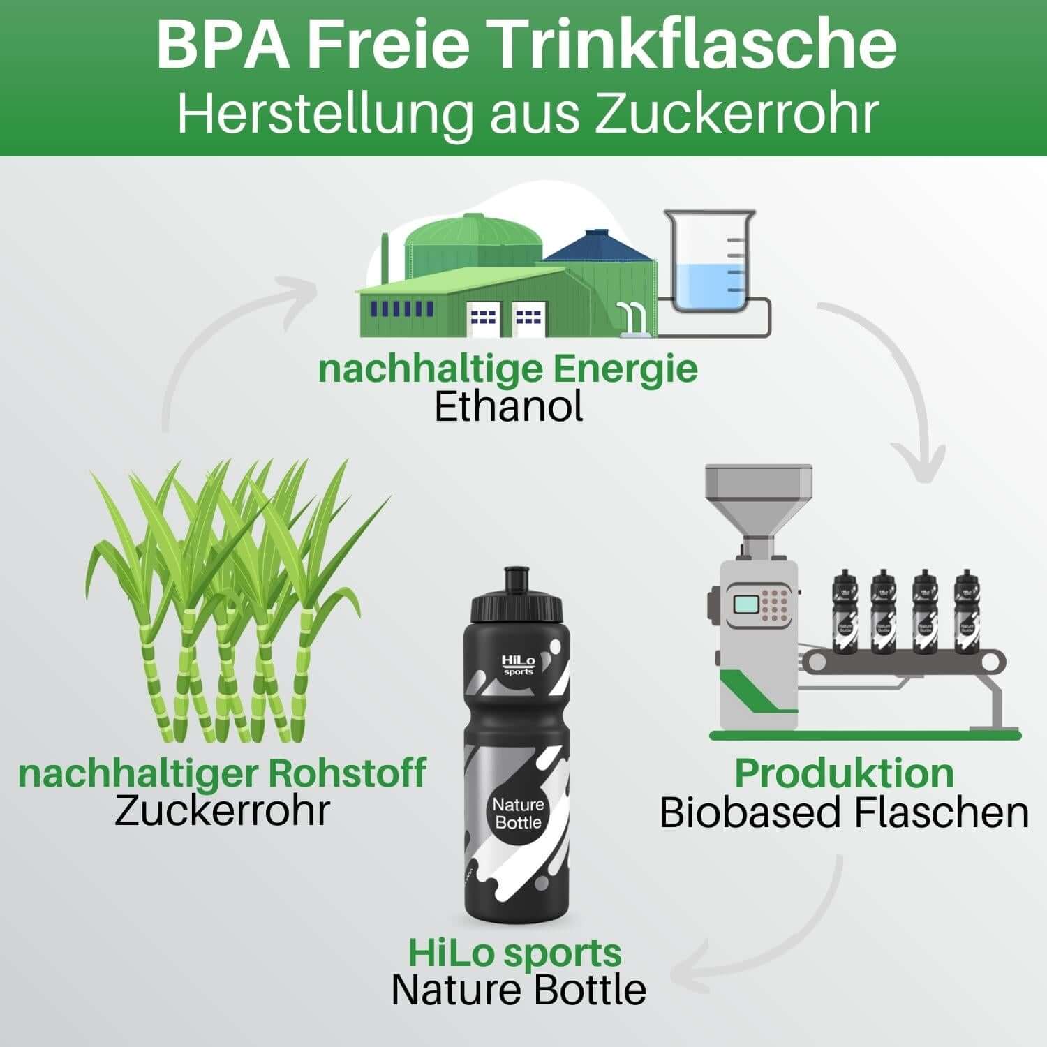 Fahrrad Trinkflasche Zuckerrohr, 750ml - Image 6